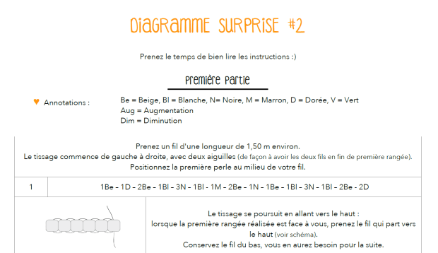 diagramme surprise.PNG