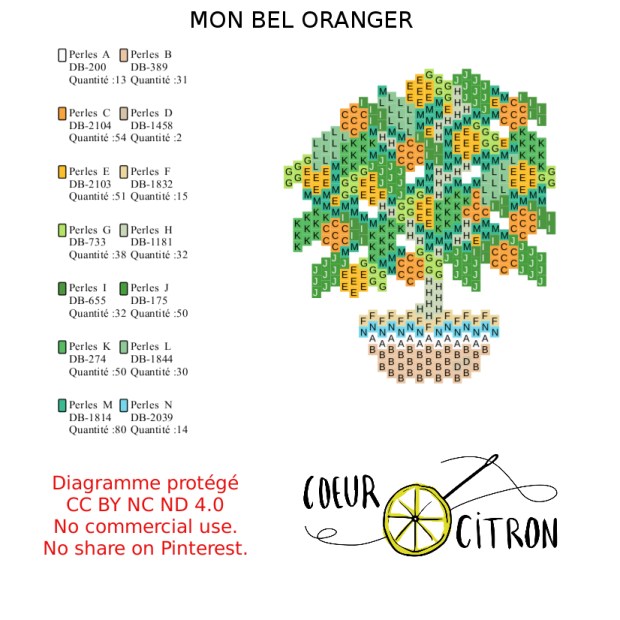 diagramme oranger.jpg