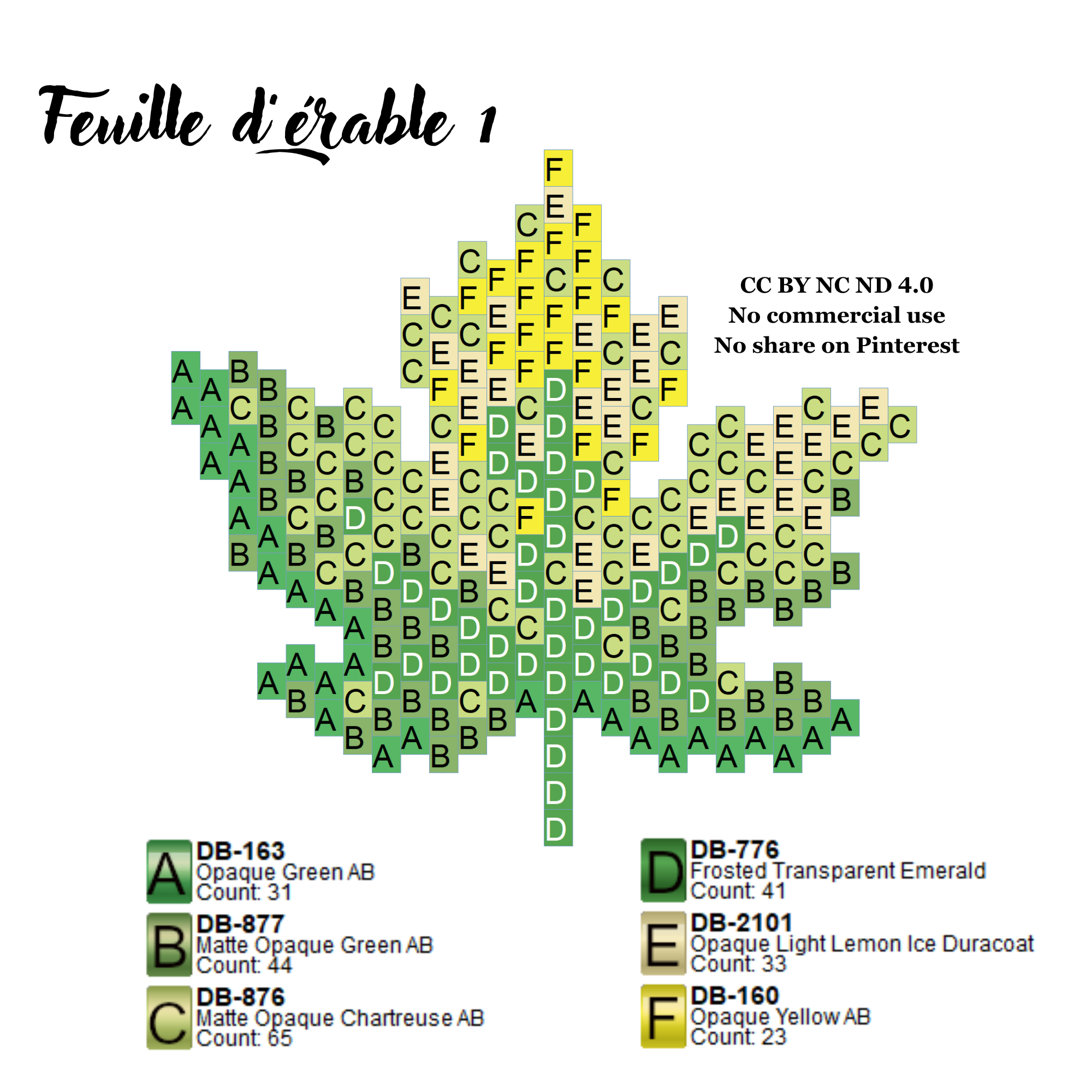 Diagrammes De La Feuille D rable diagrammes-de-la-feuille-d-rable